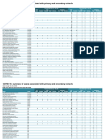 COVID-19 Cases in Florida Schools