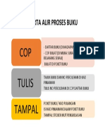 Carta Alir Proses Buku PSS