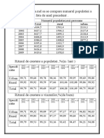 De Pe Statistica - MD Sa Se Compare Numarul Populatiei A Anului de Baza Fata de Anul Precedent