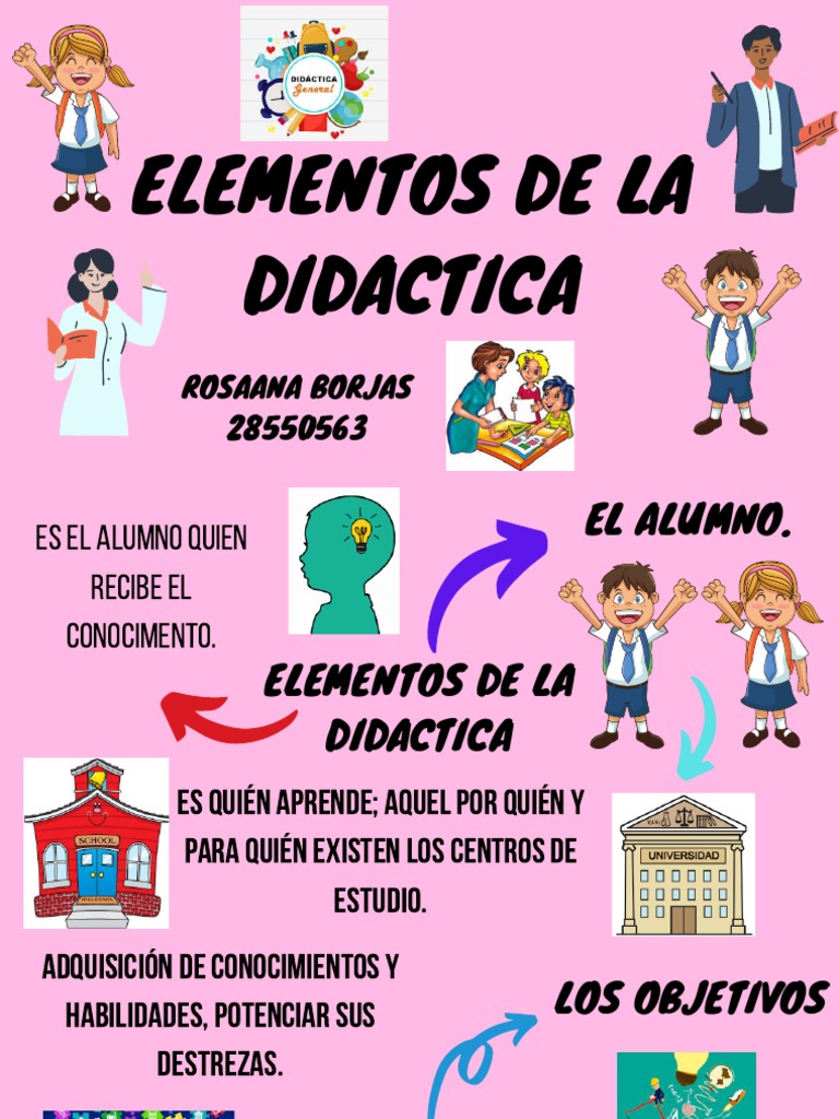 Elementos de La Didactica | PDF