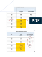 Pronostico de Ventas 2