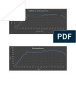 Tensile Graph Report