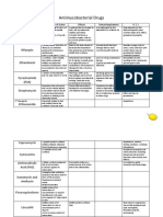 Antimycobacterial Drugs PDF