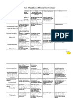 Agents That Affect Bone Mineral Homeostasis.pdf