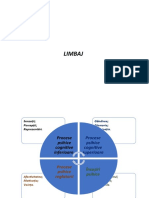 Rolul Limbajului În Relație Cu Alte Procese Psihice Centrale