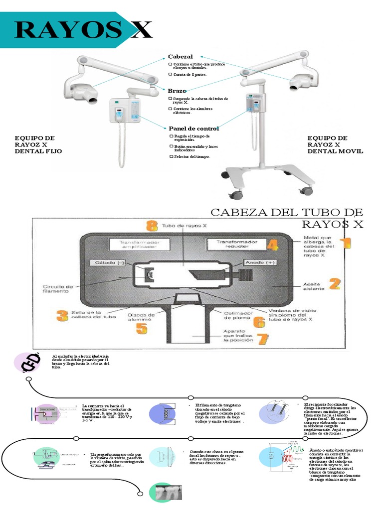 Rayos X | PDF | Rayo X | Ánodo