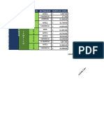 Tabla Con Formato Sbi