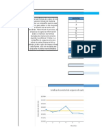 Grafica de Control de Seguros de Autos. N 300: Muestras