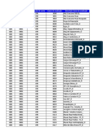 Classe Avaliação X Centros de Custos - Descontinuados Diretos