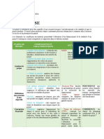 Analyse de Projet