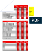 ComisionesG&G PDF