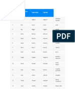 Adjetiv o Comparativ o Superlativo Español