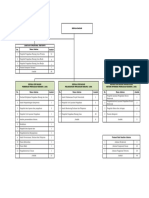 Peta Jabatan Layanan Pengadaan 719 PDF