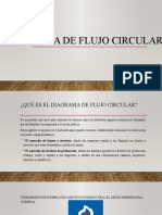 Diagrama de Flujo Circular