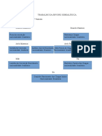 Arvore Genealogica