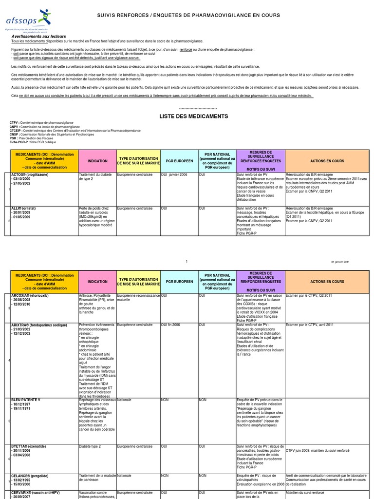 Liste des médicaments sous surveillance spécifique