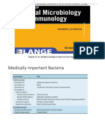 Review of Medical Microbiology and Immunology Chapter on Gram-Positive Cocci