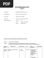 Contoh Carta Organisasi Kelab & Persatuan