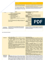 Tarea 1 cuadro comparativo de pubertad precoz y tardia pdf2.pdf