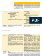 Tarea 1 Cuadro Comparativo de Pubertad Precoz y Tardia pdf2 PDF