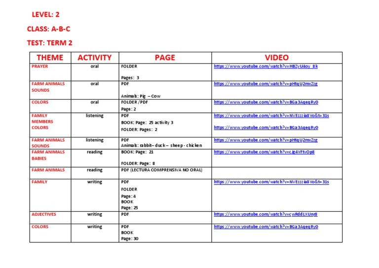 Theme Activity Video: Level: 2 Class: A-B-C Test: Term 2 | PDF ...