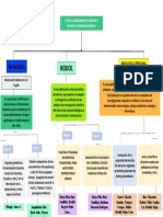 Mapa 1 INV-cIENTIFICA SEM-2