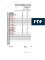 Nilai Penjas Kelas 3 SD Negeri 213 Jambi: Nilai Ujian Semester Genap