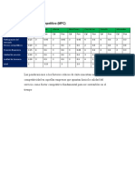 Matriz Del Perfil Competitivo