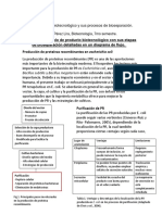 Procesos de Bioseparación