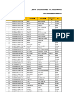 List of Ongoing Ched Tulong Dunong Program Grantees For Ay 2020-2021