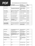 Daftar Kode Diagnosis Dan Tindakan