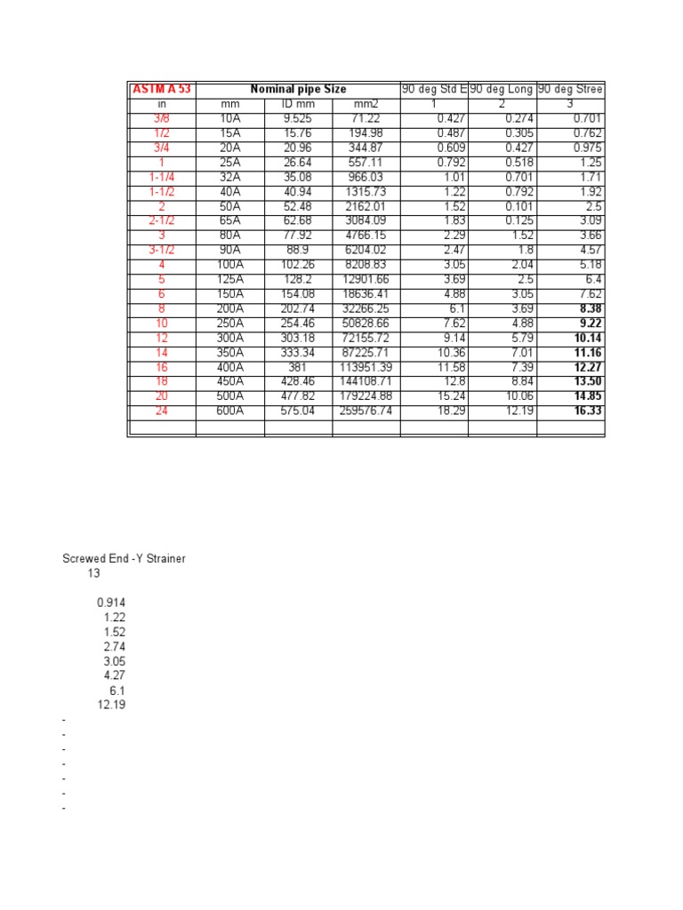 Bang tinh cot ap bom 2 1 2 2 2 3 2 4 pdf