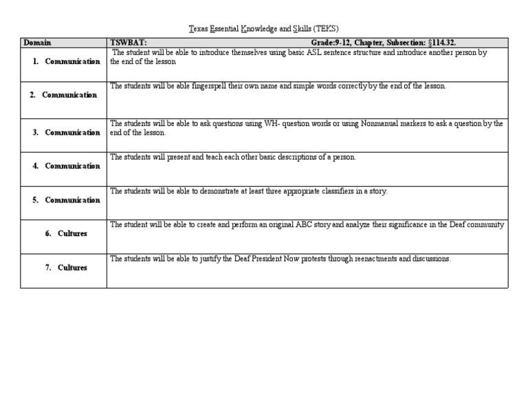 Domain Tswbat: Grade:9-12, Chapter, Subsection: 114.32. 1 ...
