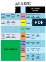 Contoh Javelin Board