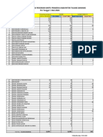 PROGRESS KARTU PRAKERJA TULANG BAWANG 3 Mei 2020