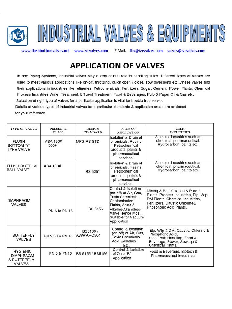Application of Valves E Mail PDF Valve Boiler