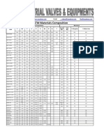 ASTM Material Composition Chart for Valves