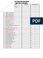 Data Guru Dan Karyawan Pgri 3