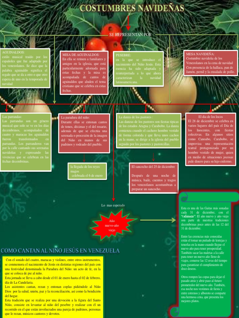 Mapa Mental Cultura Navidad | Descargar gratis PDF | Navidad | Religión ...