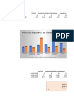 inventario pre y post