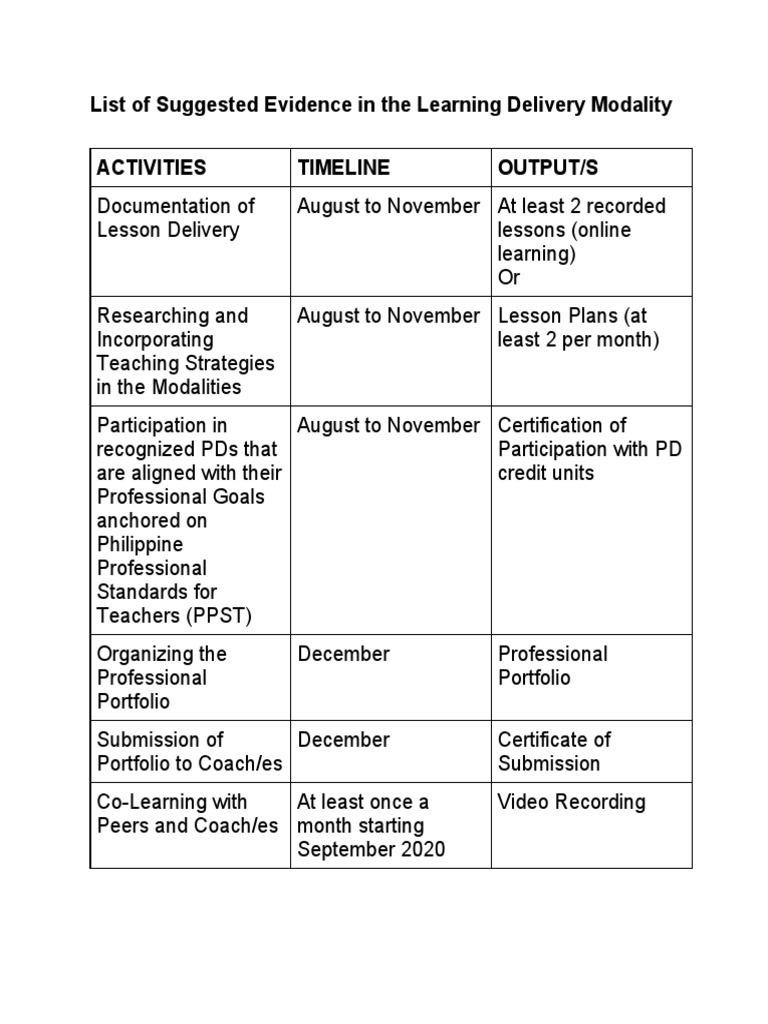 List of Suggested Evidence in The Learning Delivery Modality Activities ...