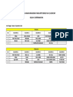 Daftar Nama Mahasiswa Aktif Diskusi