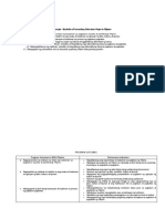 Program Outcomes of Bsed Filuipino