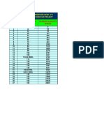 Sardar Sarovar Project Reservoir Level vs Storage Capacity Table