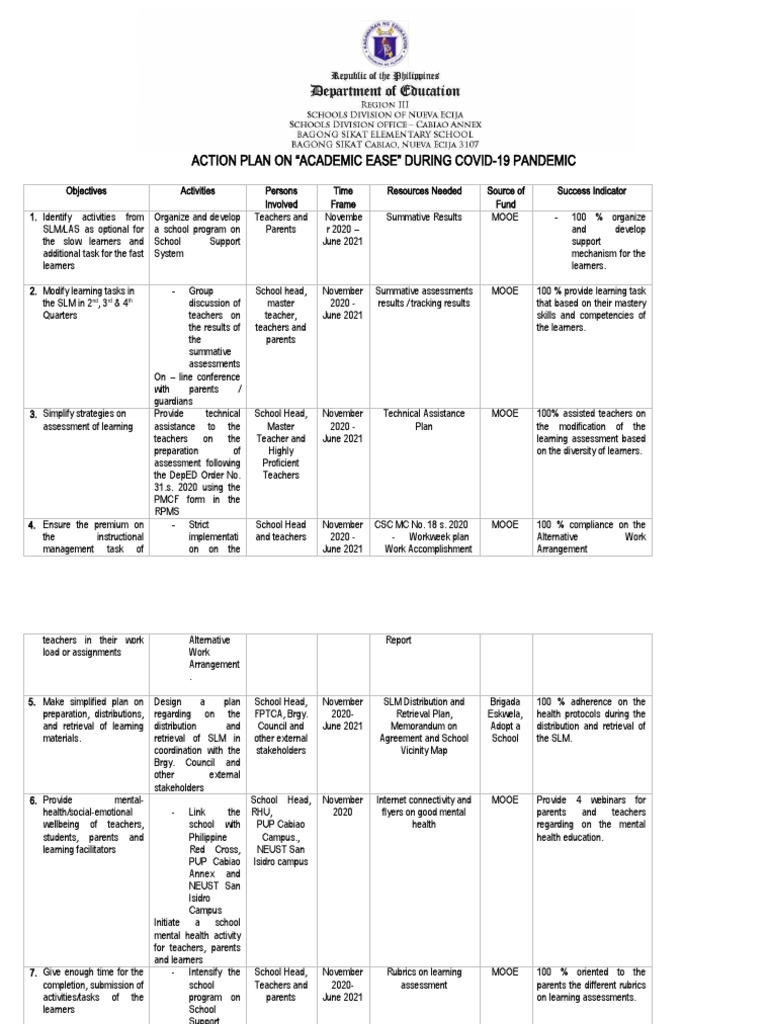 Academic Ease Action Plan for COVID-19 | PDF | Learning | Behavior ...