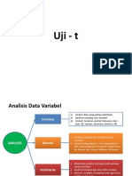 Uji T - Independent - Biostatistik - Saleh