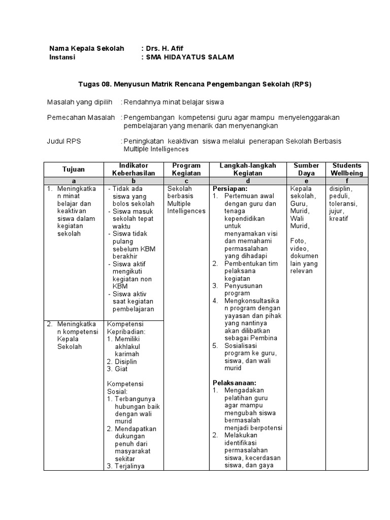 Tugas 08. Menyusun Matrik RPS (Afif) | PDF