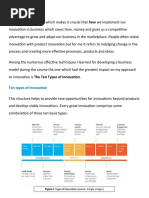 Reflective Report-: Ten Types of Innovation