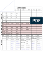 土地資源學系課程規劃