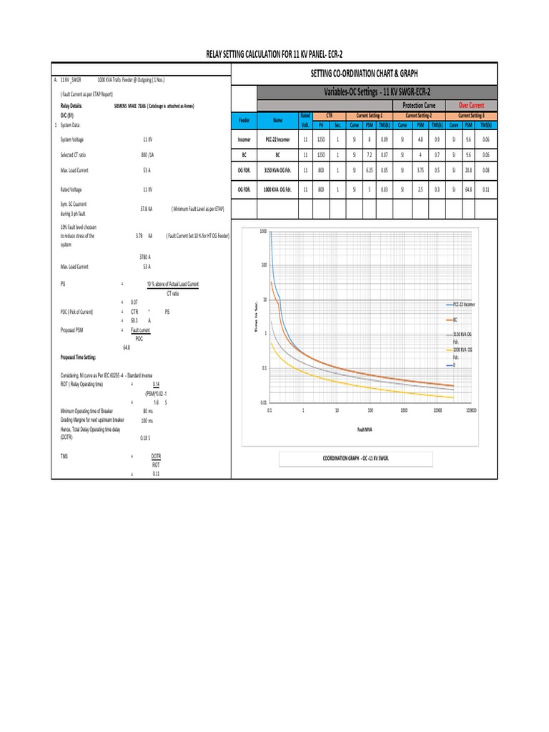 Relay Setting Calculation For 11 KV PanelEcr2 Setting CoOrdination